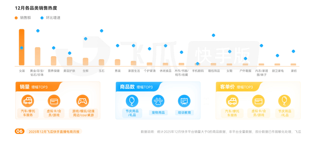 激增6697%！水果市场热度逐步攀升开元棋牌试玩12月快手电