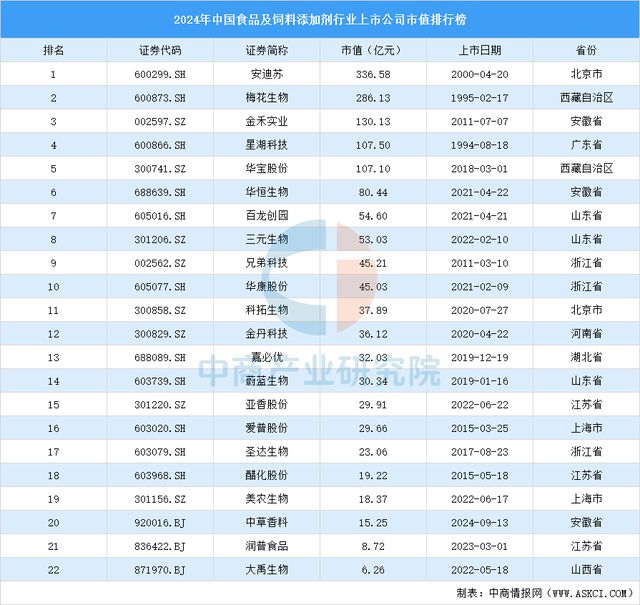 物食品产业链图谱及投资布局分析ky开元棋牌2025年中国宠(图3)
