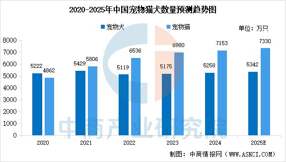物食品产业链图谱及投资布局分析ky开元棋牌2025年中国宠(图8)