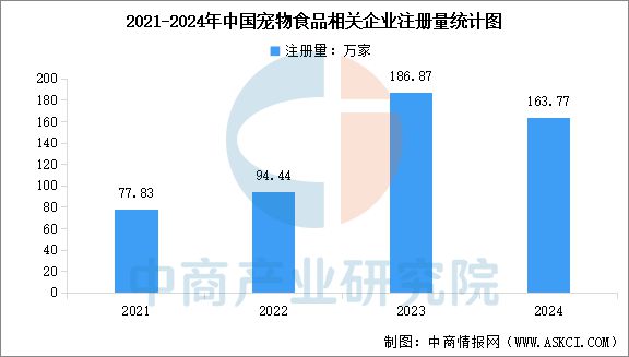 物食品产业链图谱及投资布局分析ky开元棋牌2025年中国宠(图5)