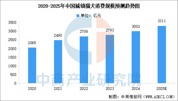 物食品产业链图谱及投资布局分析ky开元棋牌2025年中国宠(图15)