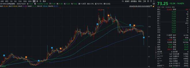 ”光环失色：营收涨了利润停了开元棋牌app“宠物食品一哥(图2)