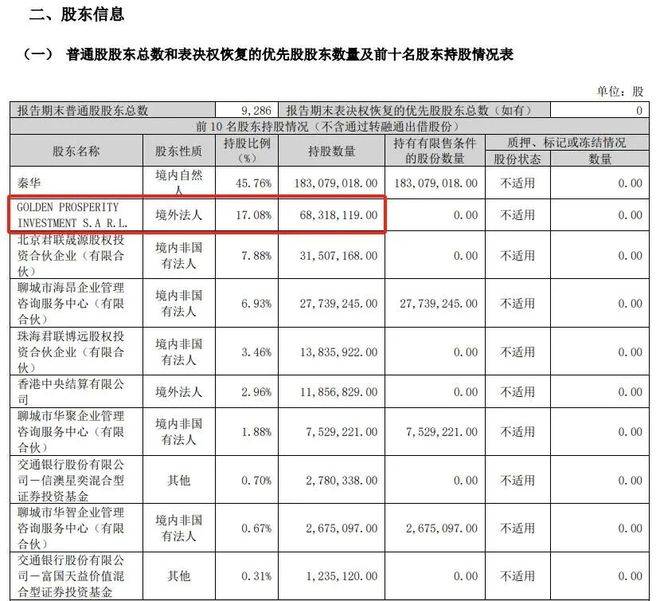 ”光环失色:营收涨了利润停了开元棋牌app“宠物食品一哥(图3) ”光环失色:营收涨了利润停了开元棋牌app“宠物食品一哥(图3)